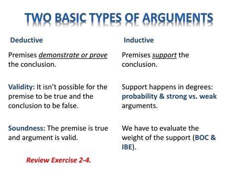 Types Of Argumentation