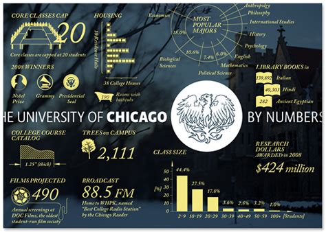 University Of Chicago Admissions Postcard By Lukasz Milos The Series