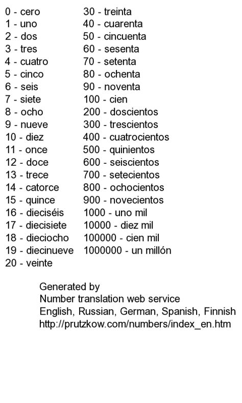 Spanish Number Translator Online English German Russian Finnish