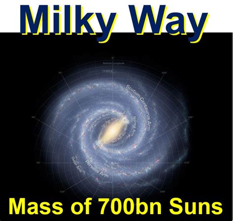 Milky Way Weighs 700 Billion Suns New Study Estimates Market Business