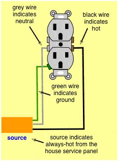 They are also useful for making repairs. About Our Wiring Diagrams - Do-it-yourself-help.com