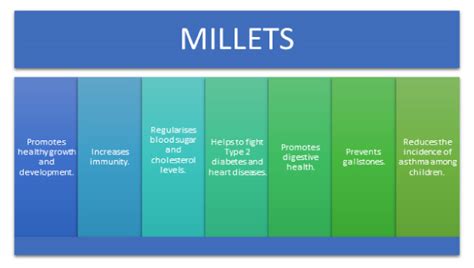 Nutritional Value And Health Benefits Of Millets