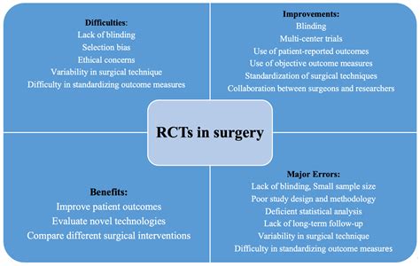 JPM Free Full Text Randomized Clinical Trials And Observational