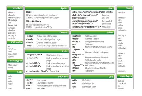 Html Tags List Html Cheat Sheet Cheat Sheets Web Development