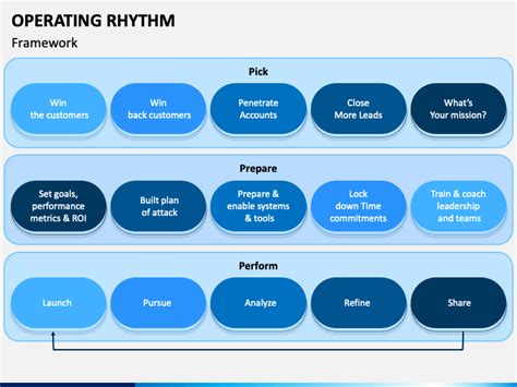 Operating Rhythm Powerpoint Template Ppt Slides