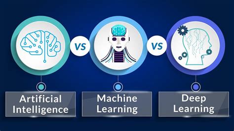 Apa Itu Artificial Intelligence Machine Learning Deep Learning Ids