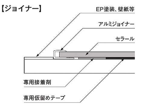 【公式】キン肉マン マッスルショット 最速攻略wikiです。 他のどのサイトよりも早く攻略情報を掲載し kin賀新年!! 【DIY】アイカキッチンパネルの厚みや切り方・見切りは ...