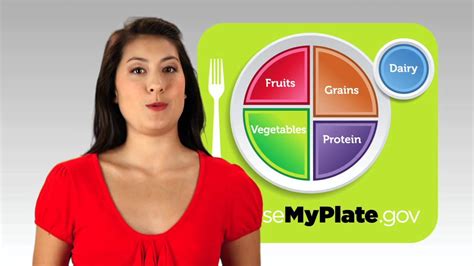 Myplate My Health The Newest Dietary Guidelines Youtube