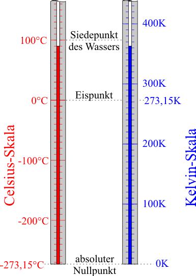 We did not find results for: Absolute Temperatur | LEIFI Physik