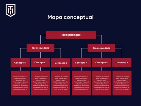 Mapa Conceptual Te explicamos cómo hacerlo de forma fácil