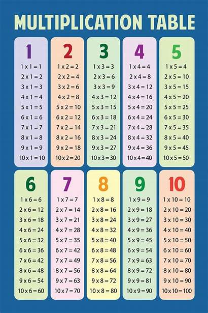 Multiplication Math Table Chart Poster Inch Educational