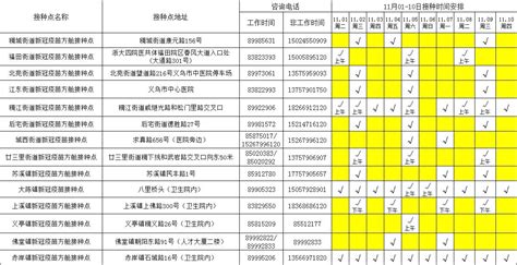 【11月1日 11月10日】新冠疫苗接种方舱点开放时间安排→