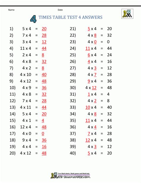 3 Times Table Chart Up To 50