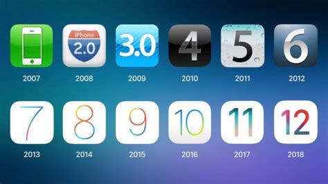 Ios History And Evolution Of The Apple Operating System For Iphone