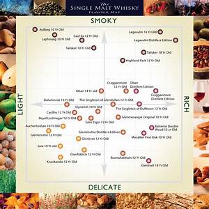 All Hail The Scottish Whisky Flavour Map Food Republic