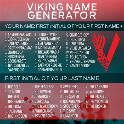 Vikingious Imagines Viking Names Female Viking Names Name Generator