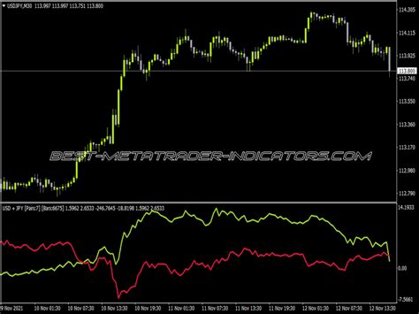 Currency Strength Indicator Top MT4 Indicators Mq4 Ex4 Best