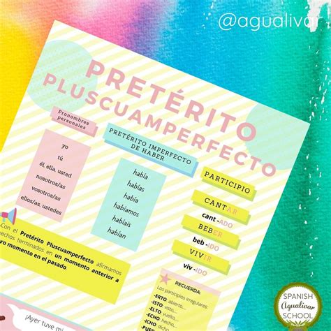 Pretérito Pluscuamperfecto Agualivar Spanish School