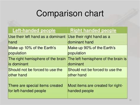 Left Handed People