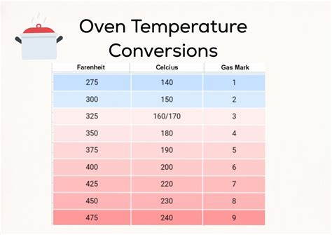 Oven Temperature Conversion Chart Kitchen Conversion Chart Instant