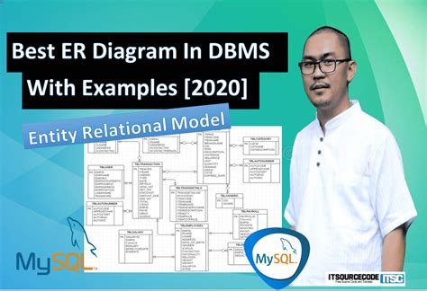 Best Er Diagram In Dbms With Examples 2020 Entity Relatioinal Model