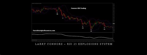 Larry Connors Rsi 25 Explosions System