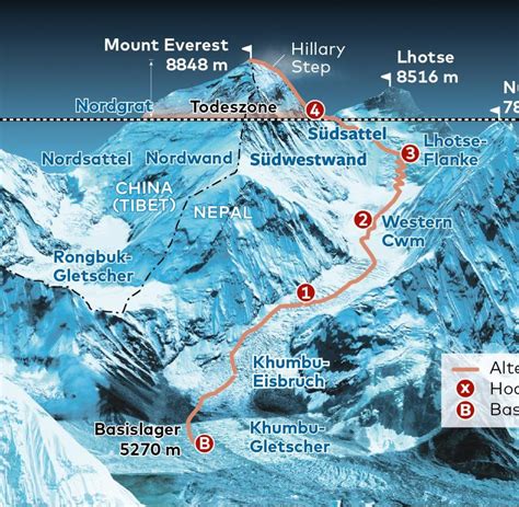 Ausüben Heuchler Selten Mount Everest Route Anzahlung Markieren Rutschig