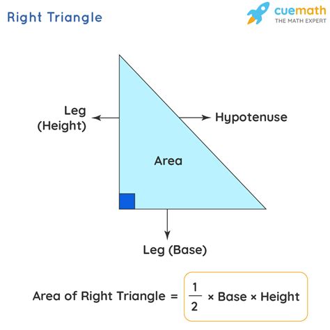Right Angled Triangle Formula
