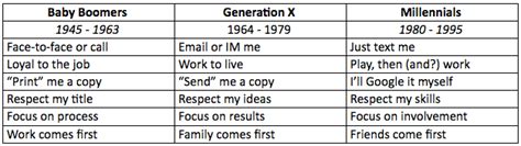 How The Generational Gap Affects The Workplace