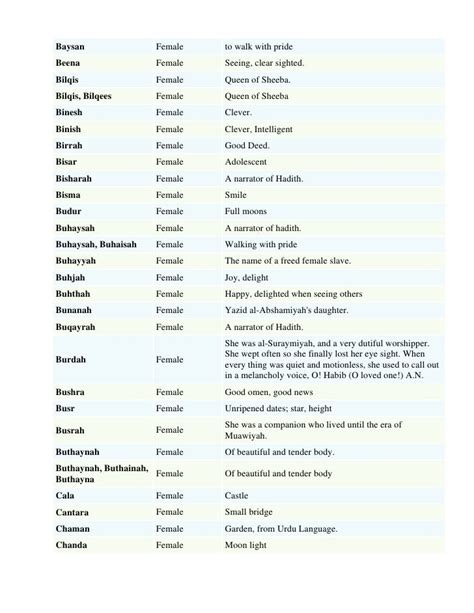 Muslim Girl Names List By Sohail