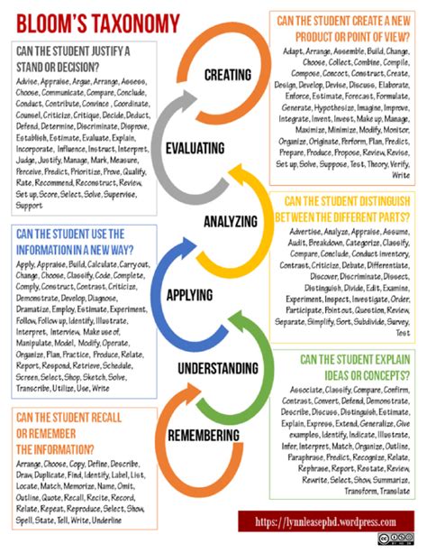 Adult Learning Theory Learning And Development Learning Styles Adult