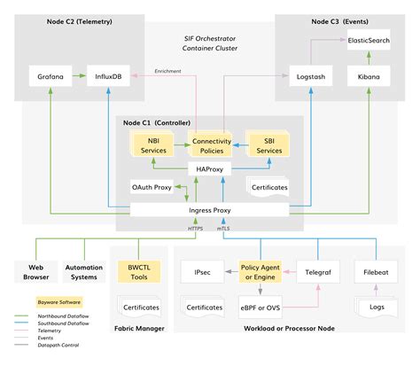 Orchestrator — Bayware Documentation