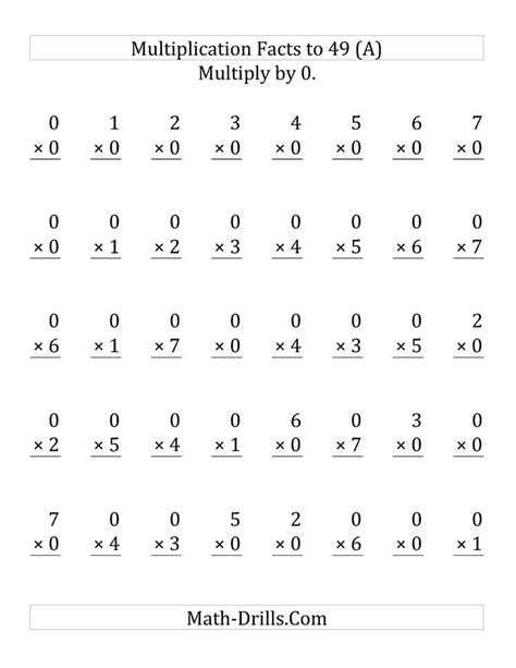 Mad Minute Multiplication Worksheets