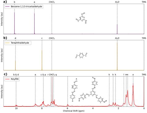 A 1 H NMR Spectrum For Neat BTA In CDCl3 Solvent B 1 H NMR Spectrum