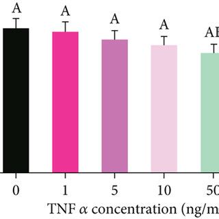 Dhm Ameliorated Inflammatory Induced Insulin Resistance Through