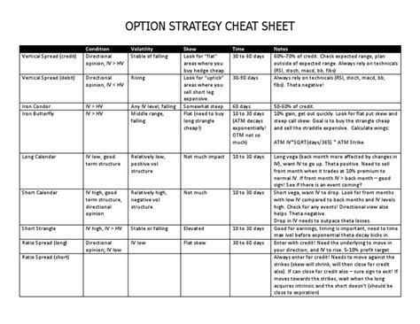 Option Strategy Cheat Sheet Pdf Greeks Finance Financial Economics