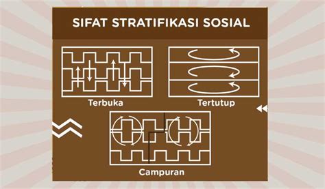 Stratifikasi Sosial Pengertian Dasar Jenis Bentuk Fungsi Contohnya