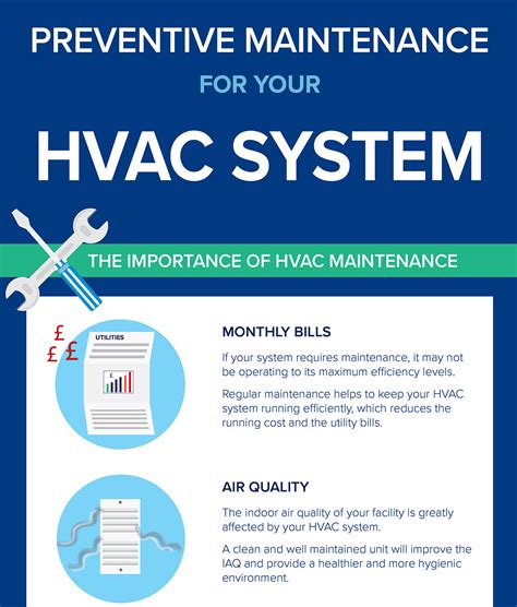 Hvac System Maintenance Infographic Hvds