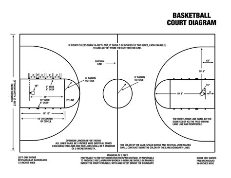 Basketball Court Drawing And Label At