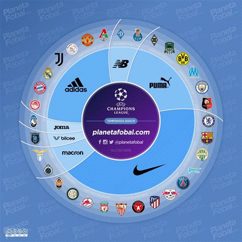 The draw was carried out in zurich. 2020-21 UEFA Champions League Kit Battle - Nike With As ...