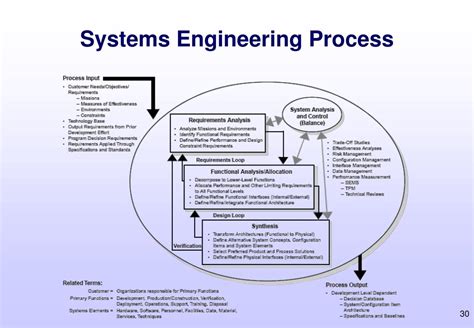 Ppt Introduction Of System Engineering Powerpoint Presentation Free