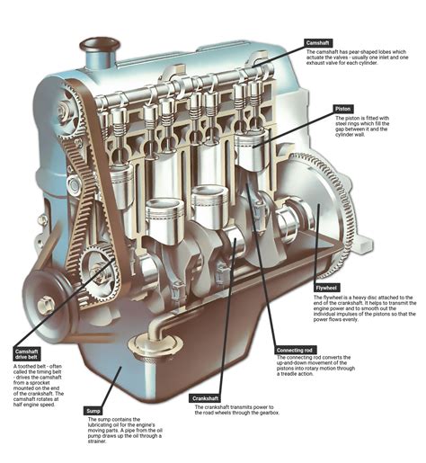 Car Engine Diagrams