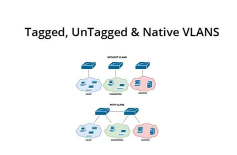 Tagged Untagged And Native Vlans Tutorial Guide And Examples