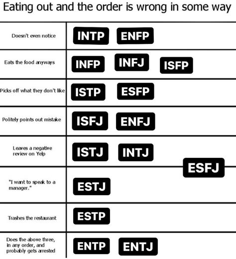 Yes Its Another Alignment Chart Meme Rmbti