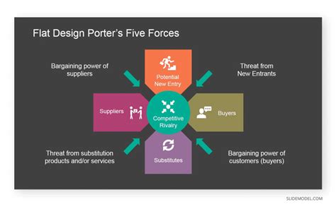 11 Porter Five Forces Template Slidemodel SlideModel