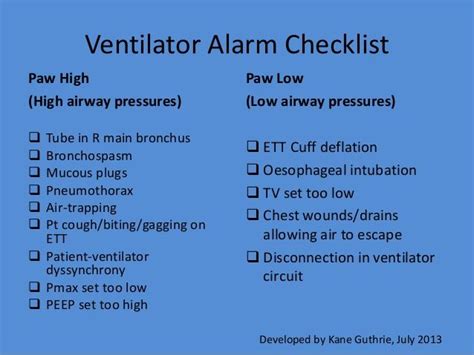 Basics In Mechanical Ventilation Getting To Know Its Parameters And