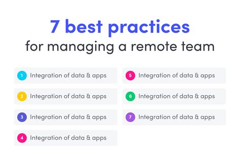 Managing A Remote Team 7 Best Practices