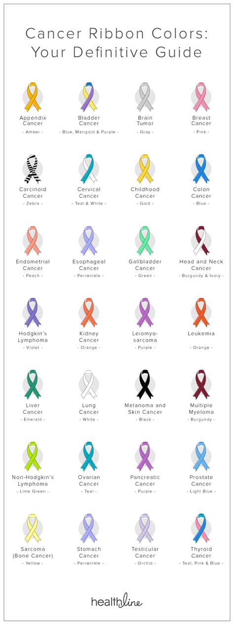Cancer Ribbon Colors The Ultimate Guide