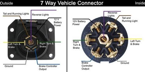 Round 1 1/4 diameter metal connector allows 1 or 2 additional wiring and lighting functions such as back up lights, auxiliary 12v power or electric brakes. Replacing a Big Rig Tractor Trailer Wiring Harness with a 7-Way Blade Style RV Trailer Connector ...