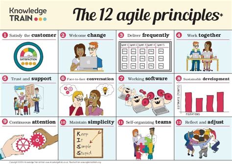 12 Agile Principles In Pictures